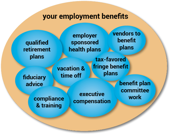 Benefits & Compensation | Industries & Practices | Dorsey